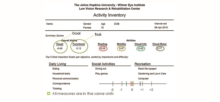 Activity Inventory