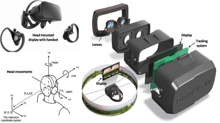 cut-away diagram of the oculus VR unit